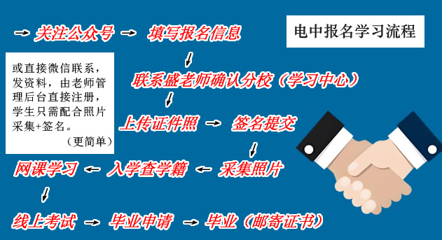 電大中專一年制報(bào)名指南
